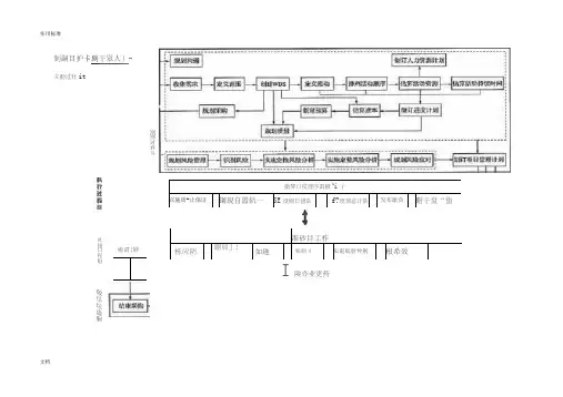 PMP139个工具和技术和关系图