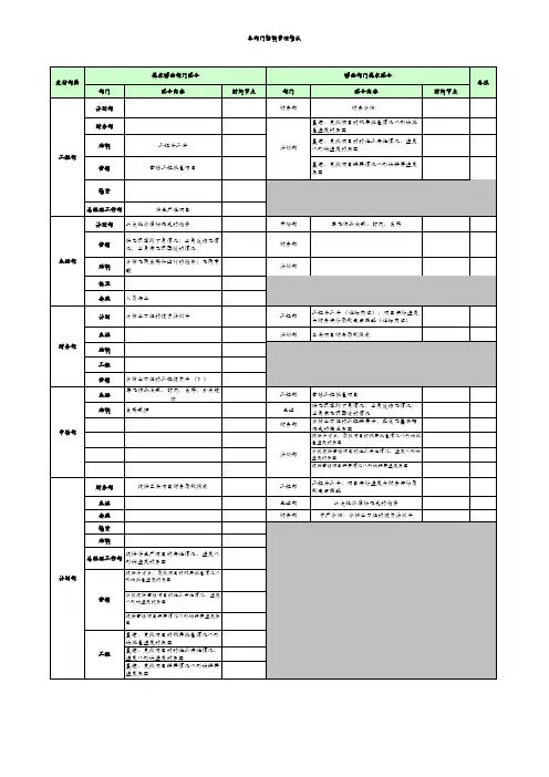 协调事项确认表