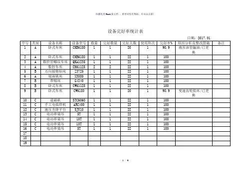 设备完好率统计表