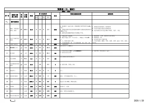 130平米全包预算表