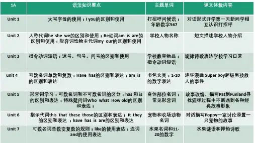 朗文快车教材总知识点