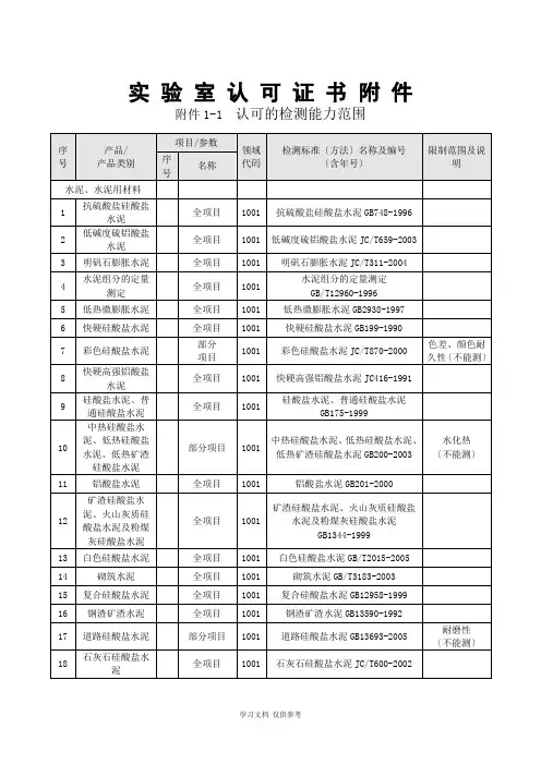 实-验-室-认-可-证-书-附-件