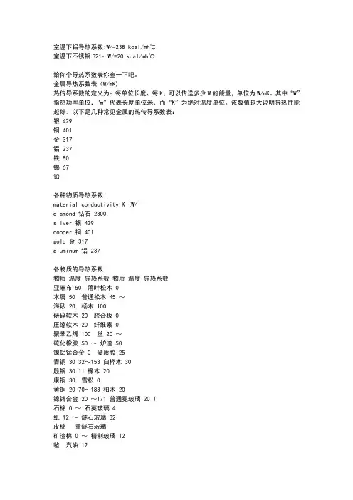 金属导热系数表