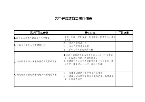 老年健康教育需求评估表