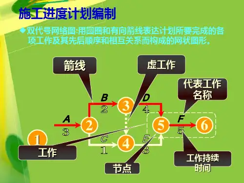 项目进度控制-网络图_PPT课件
