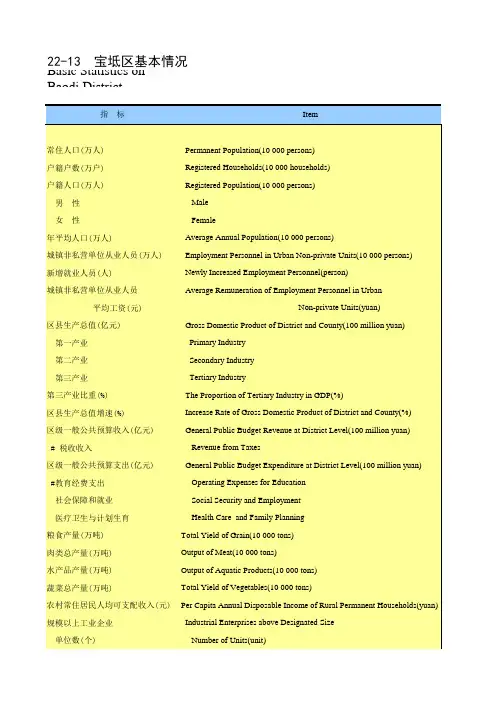 天津统计年鉴2016社会经济发展指标：宝坻区基本情况