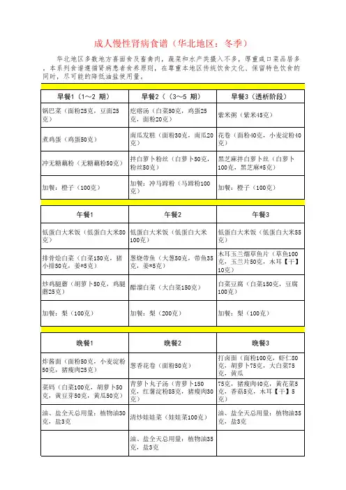 成人慢性肾病食谱(华北地区：冬季)