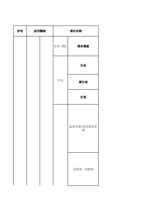 纷享销客使用流程及规范--【工作】与【应用】