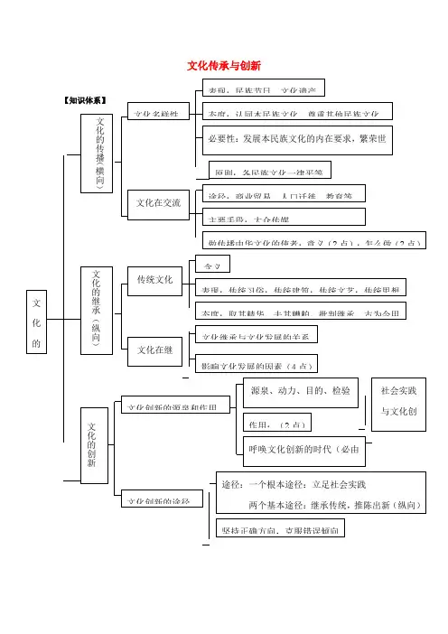 高中政治 第二单元《文化传承与创新》复习学案 新人教版必修3-新人教版高二必修3政治学案