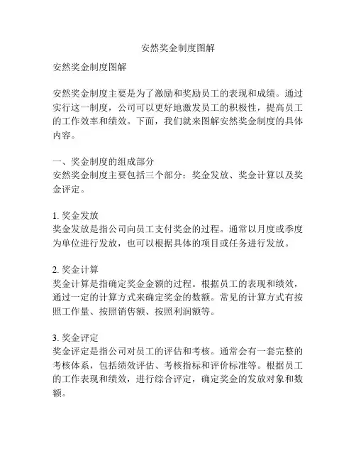安然奖金制度图解