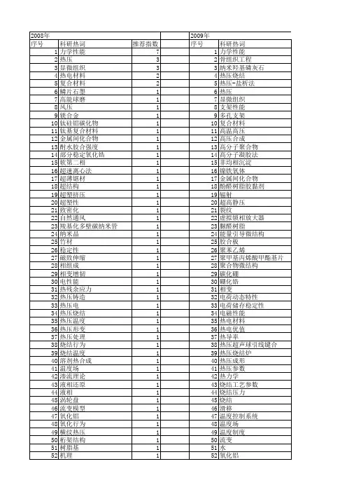 【国家自然科学基金】_热压温度_基金支持热词逐年推荐_【万方软件创新助手】_20140802