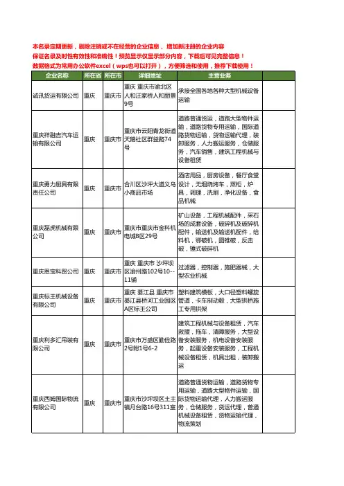 新版重庆市大型机械工商企业公司商家名录名单联系方式大全36家