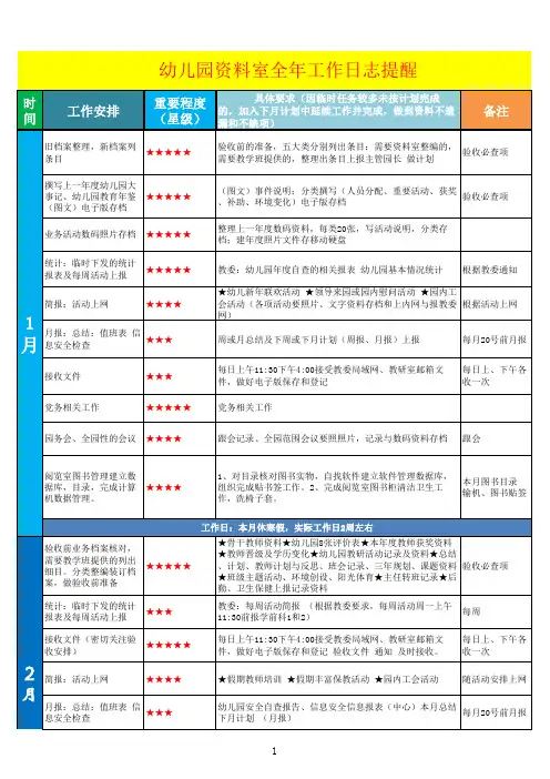 幼儿园资料室全年工作日志提醒(电子表格)