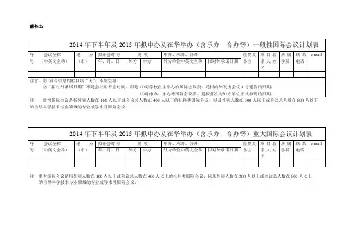 2014年下半年及2015年拟申办及在华举办含承办合办等