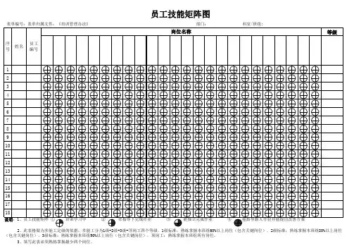 员工技能矩阵图 通用表单