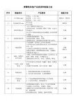 弹簧软床垫产品要求和检验方法