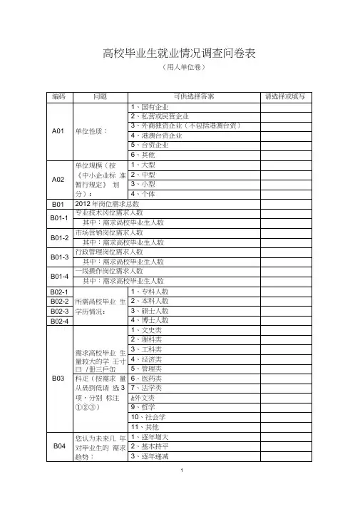 用人单位对高职院校毕业生就业情况调查问卷