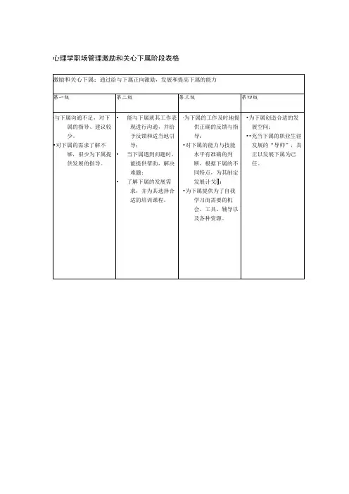 心理学职场管理激励和关心下属阶段表格