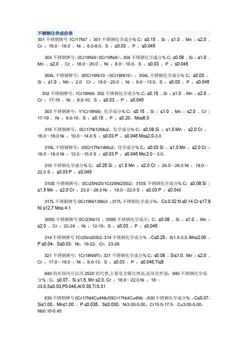 不锈钢成份表
