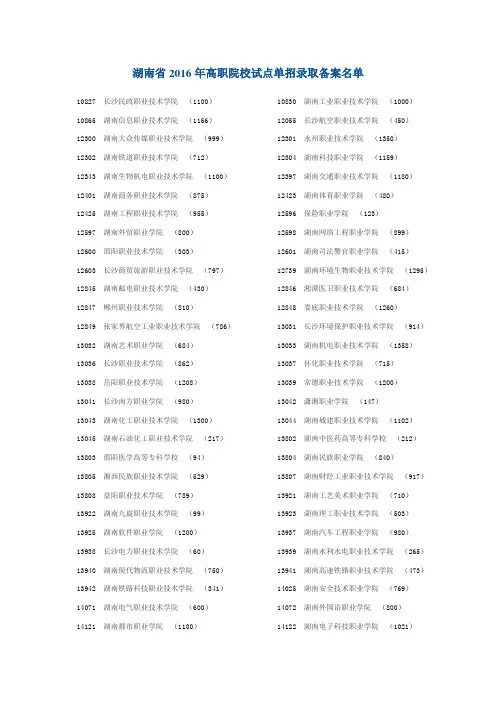 湖南省2016年高职院校试点单招录取备案名单