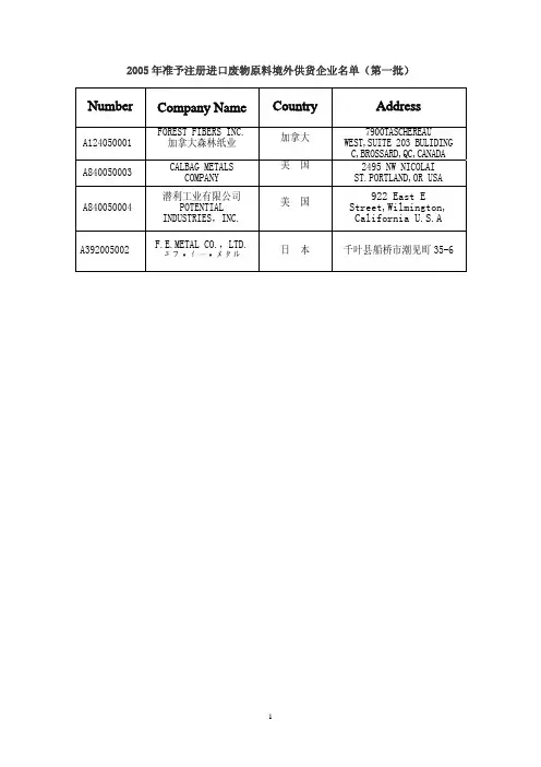 2005年 AQSIQ 海外供货商获准名单