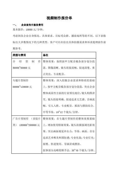 视频制作报价单