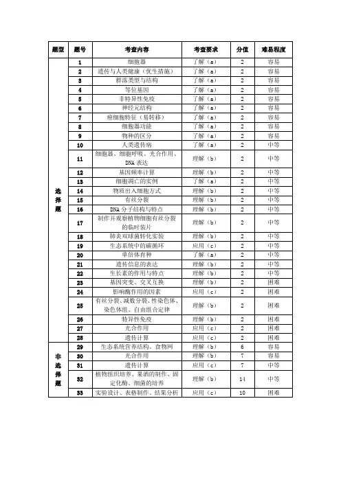 浙江省杭州市萧山区2017年高考模拟命题比赛生物试卷11 含答案