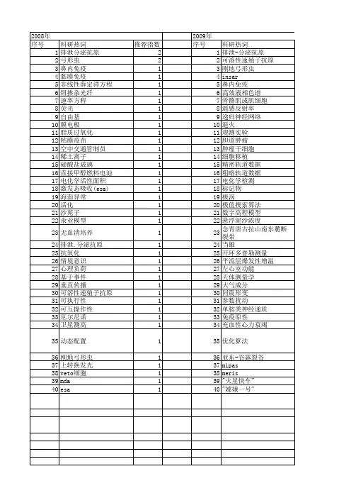 【国家自然科学基金】_esa_基金支持热词逐年推荐_【万方软件创新助手】_20140801