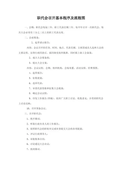 职代会召开基本程序
