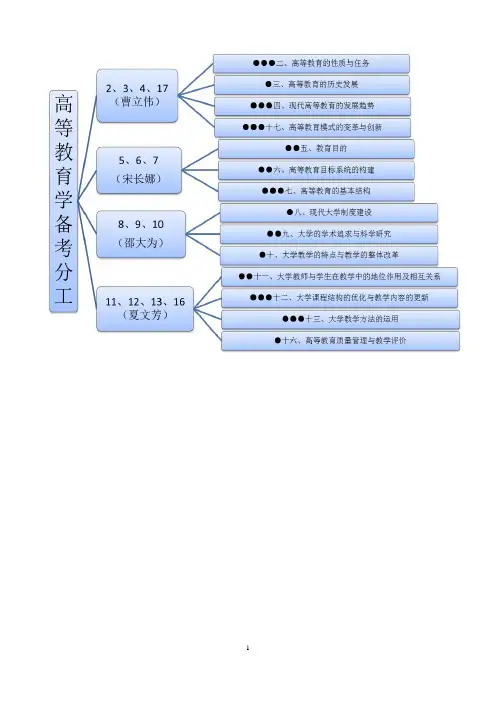 (完整版)高等教育学知识点整理汇总(全)