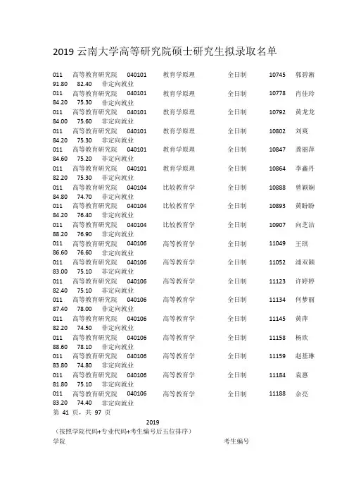 2019云南大学高等研究院硕士研究生拟录取名单