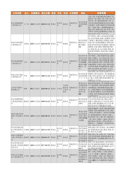 2021年黑龙江省消防工程行业企业名录562家