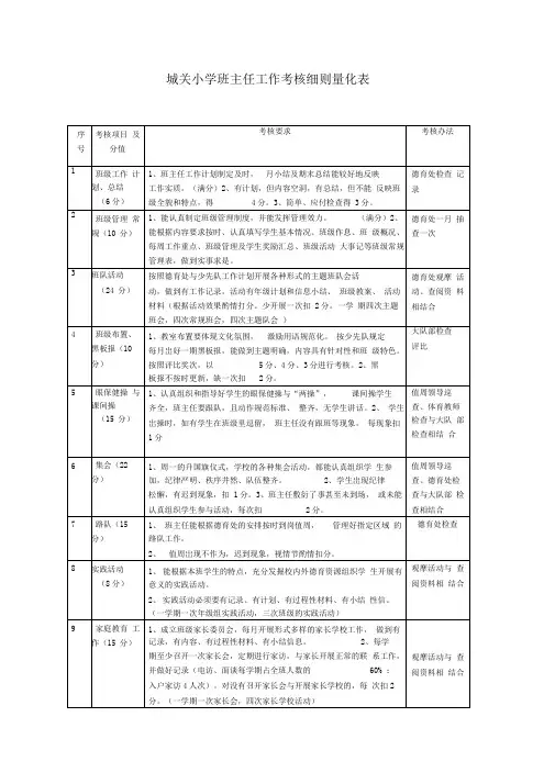 城关小学班主任工作考核细则量化表