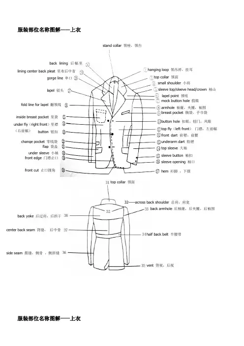 服装部位名称图解(6大类)