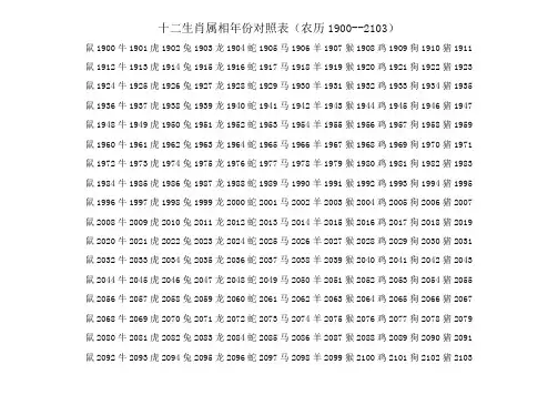 十二生肖属相年份对照表汇总