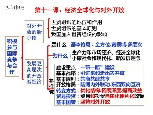 人教版高中政治必修一11.2积极参与国际经济竞争与合作(共18张PPT)