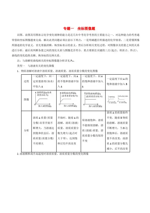 广东省2018年中考化学总复习专题一坐标图像题练习(含答案)