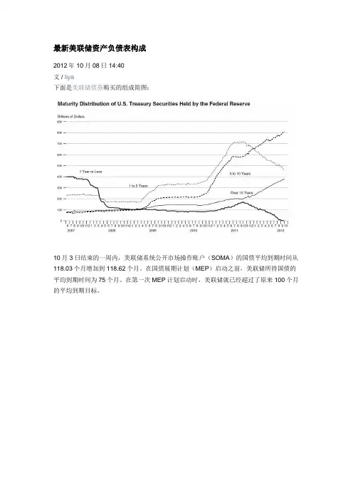 最新美联储资产负债表构成