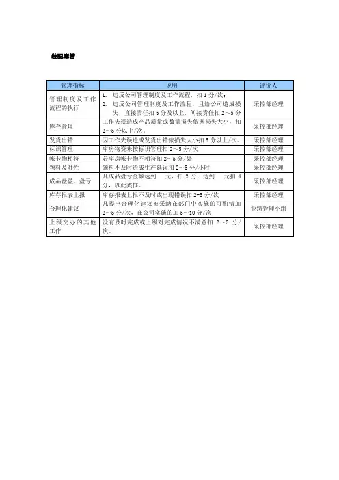 某中型制造业装配库管岗位KPI绩效考核指标
