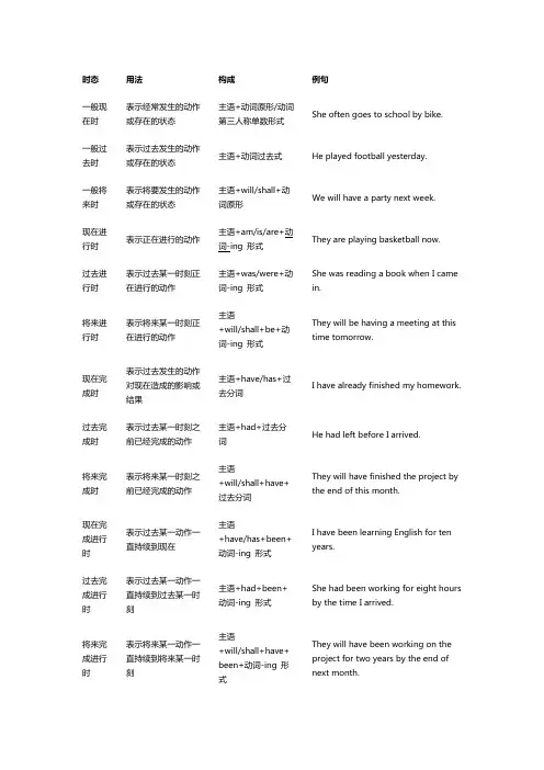 初中英语16种时态表格总结