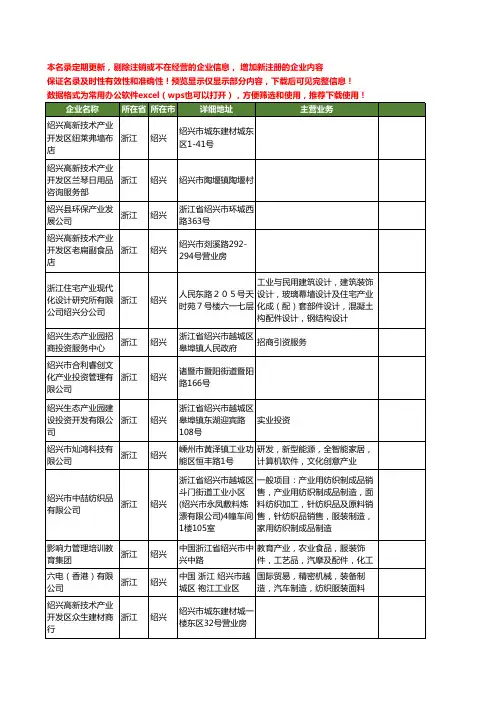新版浙江省绍兴产业工商企业公司商家名录名单联系方式大全128家