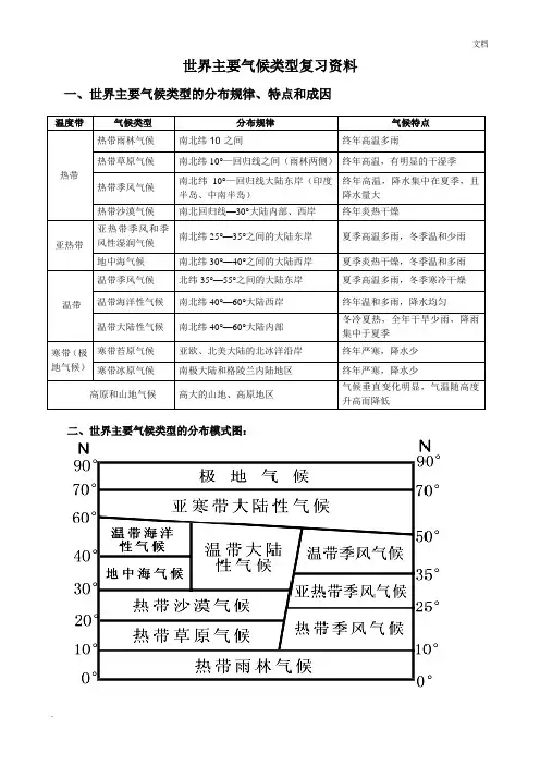 世界主要气候类型的分布、特点和图形