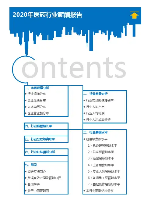 2020年医药行业薪酬报告(调查报告)