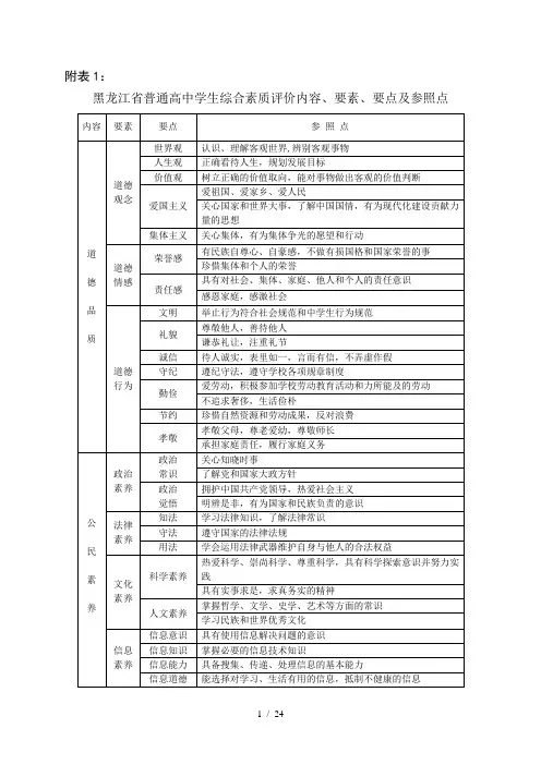 黑龙江省普通高中学生综合素质评价方案