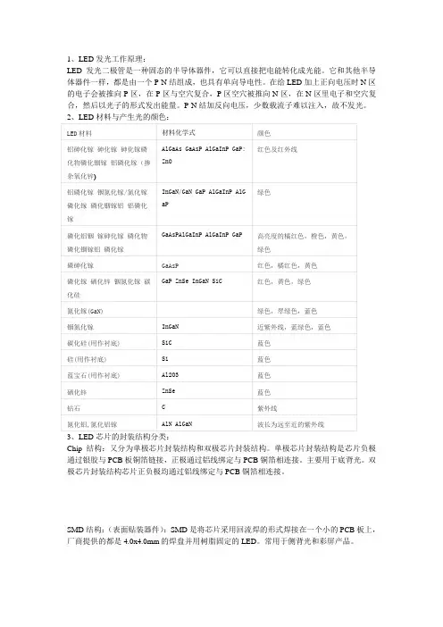 LED工作原理