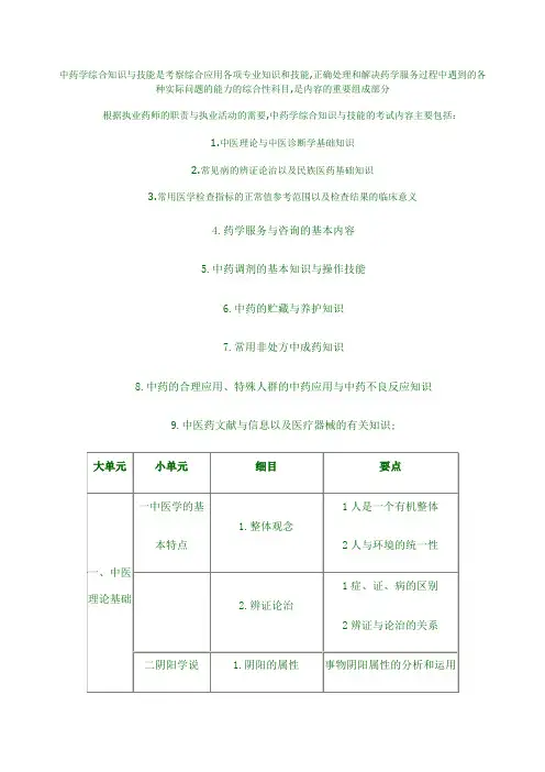 中药学综合知识和技能