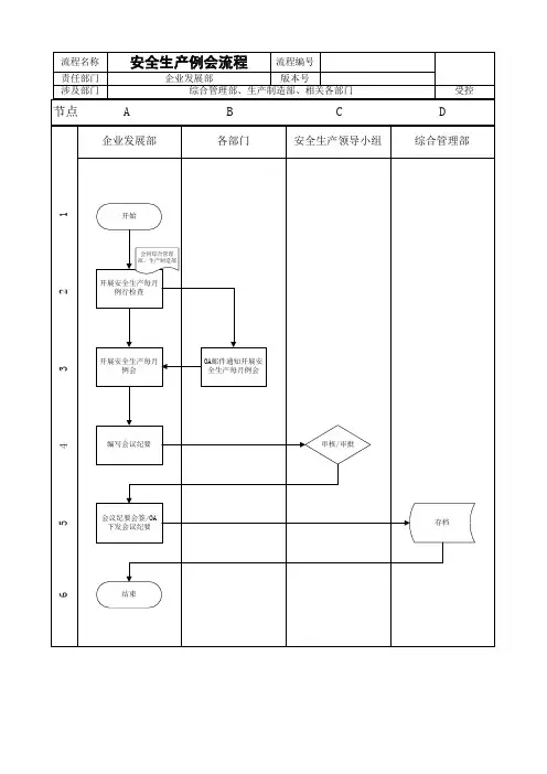 安全生产例会流程图及流程说明