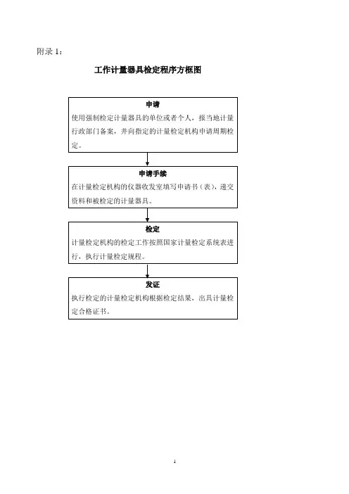 工作计量器具检定程序方框图.