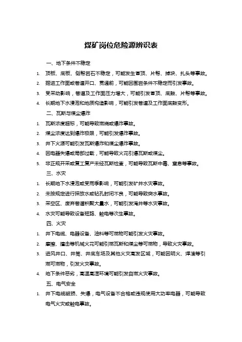 煤矿岗位危险源辨识表