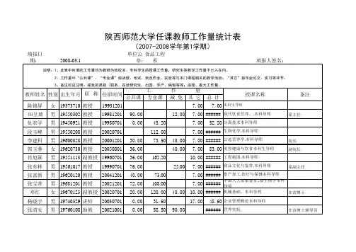 陕西师范大学任课教师工作量统计表